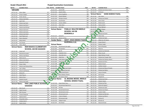 Vehari Board 8th Class Result