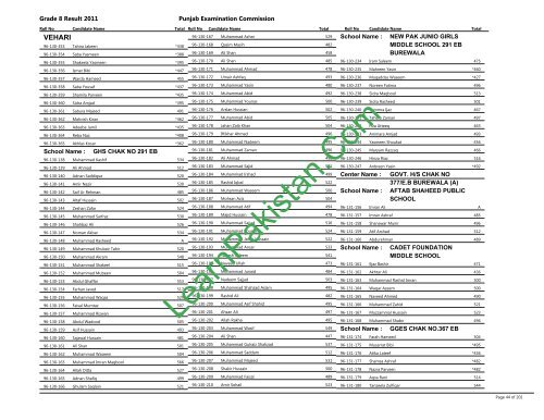 Vehari Board 8th Class Result