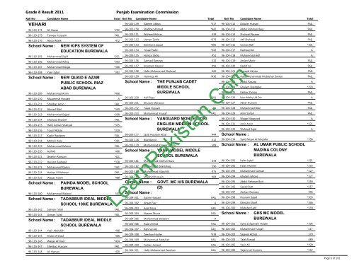 Vehari Board 8th Class Result