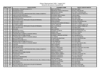 Specializzandi al 29 aprile.pdf