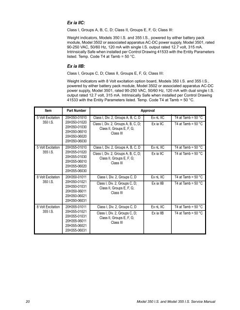 GSE 350IS / GSE 355IS Service Manual - Advanced Weigh ...