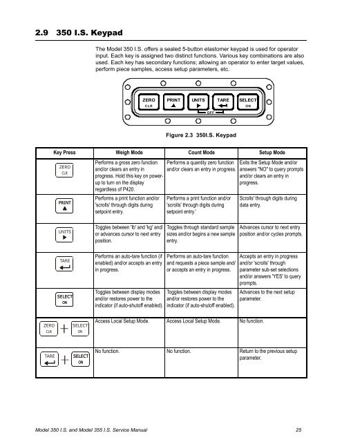 GSE 350IS / GSE 355IS Service Manual - Advanced Weigh ...