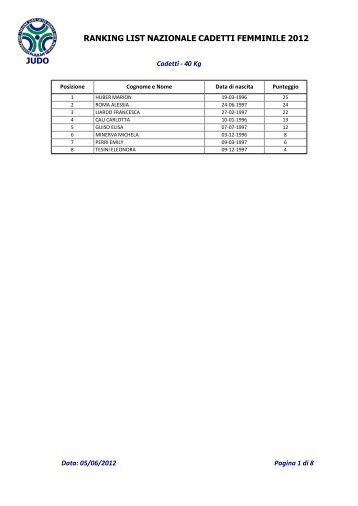 judo ranking list nazionale cadetti femminile 2012 - Fijlkam