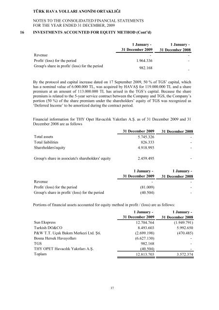 12 Months Financial Report - Turkish Airlines