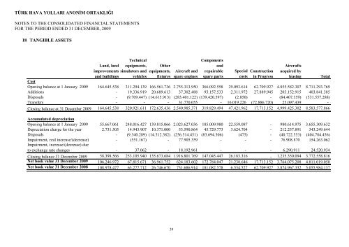 12 Months Financial Report - Turkish Airlines