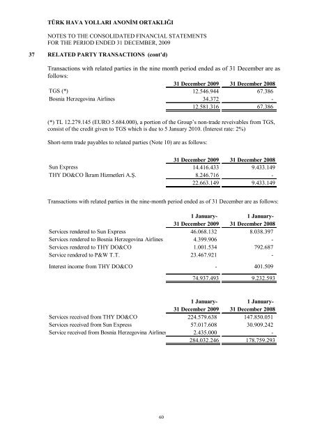 12 Months Financial Report - Turkish Airlines