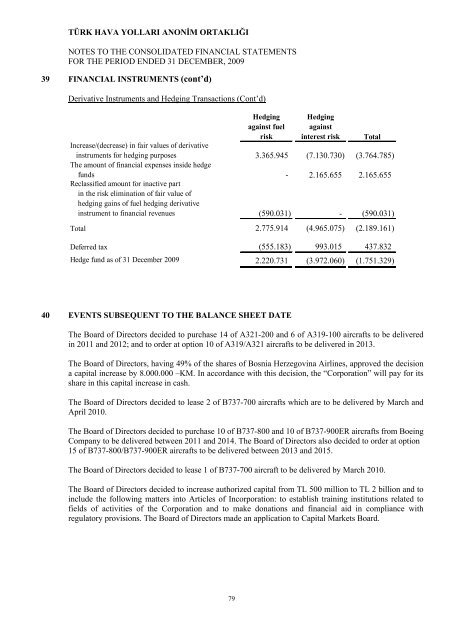 12 Months Financial Report - Turkish Airlines