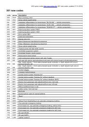 351 Shipping Code VAG