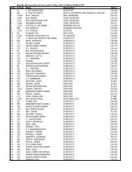 Monthly Remuneration for the month of May, 2012 of Officers/Staff of ...