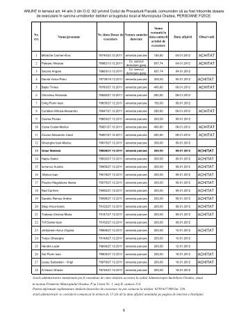 Dosare de executare afisate in anul 2012