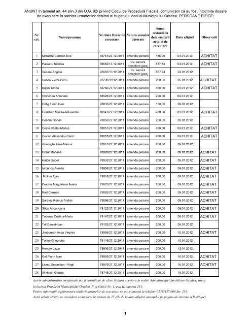 Dosare de executare afisate in anul 2012