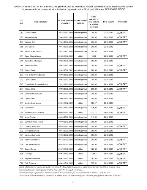 Dosare de executare afisate in anul 2012