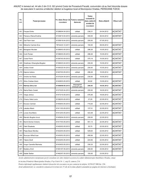 Dosare de executare afisate in anul 2012