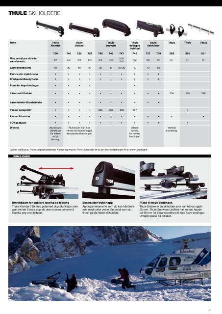 Lasteholdersystemet som gir mere plass i din bil ... - Rodin & Co AS