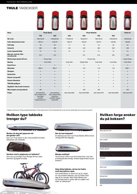 Lasteholdersystemet som gir mere plass i din bil ... - Rodin & Co AS