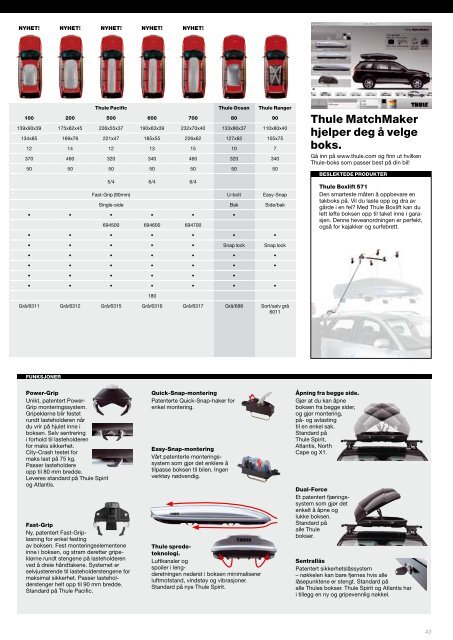 Lasteholdersystemet som gir mere plass i din bil ... - Rodin & Co AS