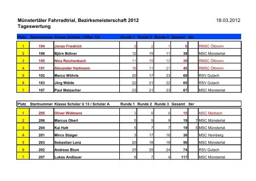 Tageswertung - Trial isch geil