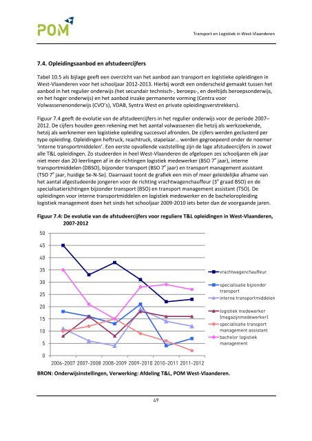 TRANSPORT EN LOGISTIEK IN WEST-VLAANDEREN - POM West ...