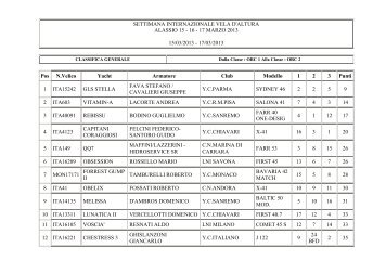 Classifiche - Cnam Alassio