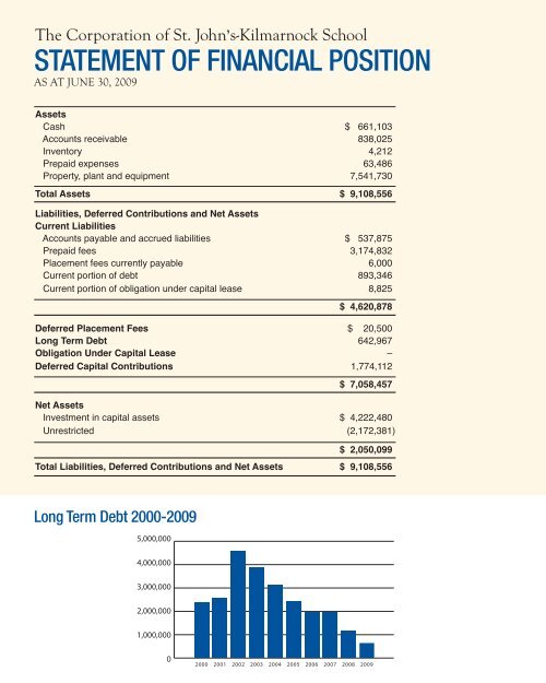 2008 - 2009 Annual Report - St. John's-Kilmarnock School