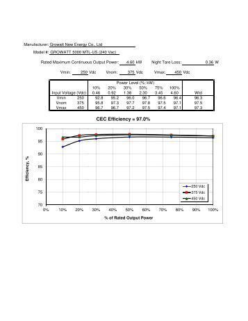 GROWATT 5000MTL-US (240V).pdf - Go Solar California