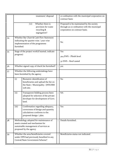 Minutes of the 1st CSMC Meeting under RAY held on 21-11-2011