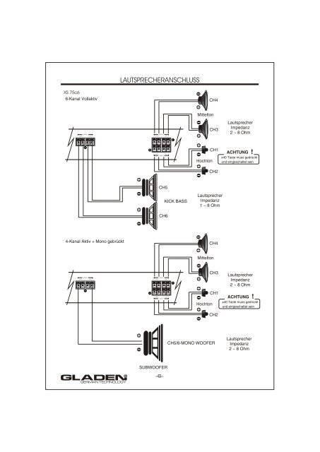 Gladen XS 75c6