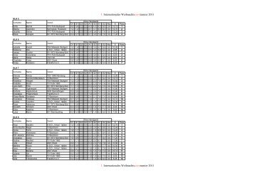 3. Internationales Weihnachtssternturnier 2011 3 ... - TSV Schwerin