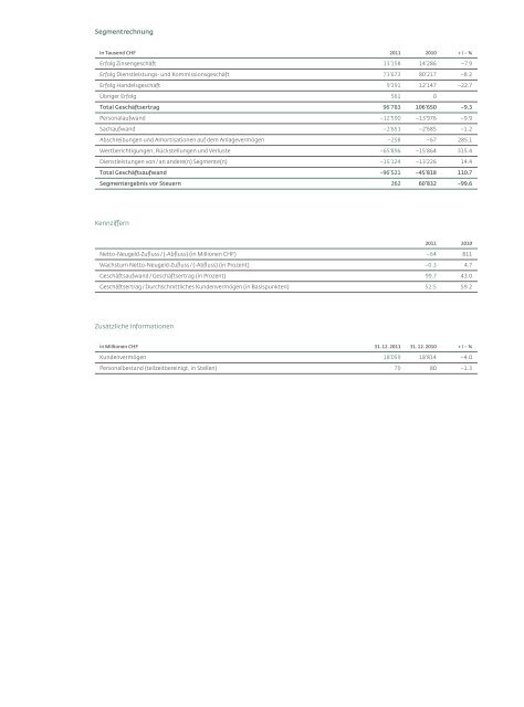 GeschÃ¤ftsbericht 2011 - Liechtensteinische Landesbank