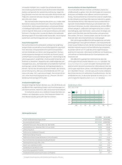 GeschÃ¤ftsbericht 2011 - Liechtensteinische Landesbank