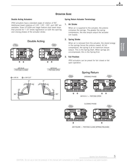 IPEX 1/4 Turn Automated Valves Technical Manual - Bay Port Valve ...