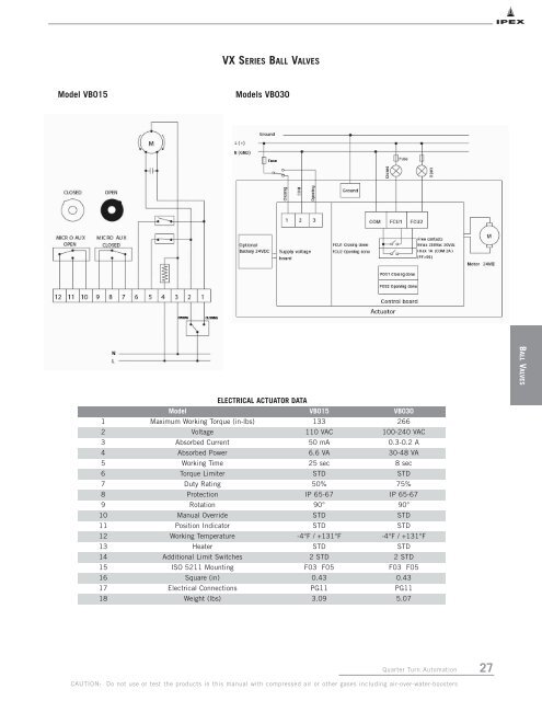 IPEX 1/4 Turn Automated Valves Technical Manual - Bay Port Valve ...