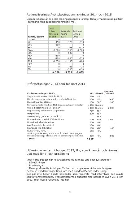 Kallelse med handlingar 20130227.pdf - Trosa kommun