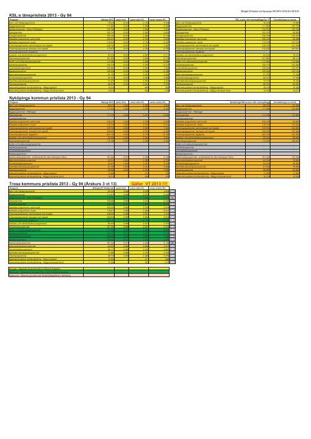 Kallelse med handlingar 20130227.pdf - Trosa kommun