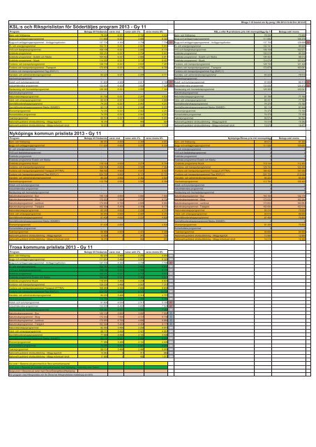 Kallelse med handlingar 20130227.pdf - Trosa kommun