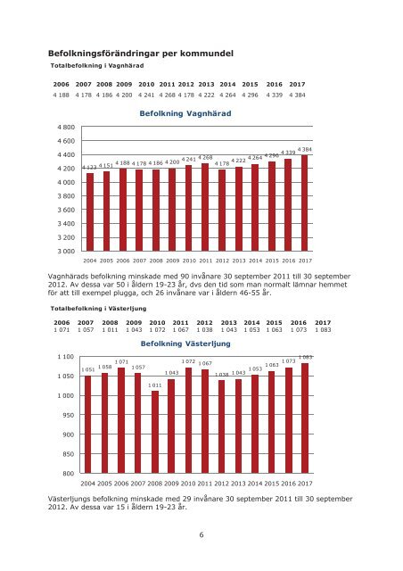 Kallelse med handlingar 20130227.pdf - Trosa kommun