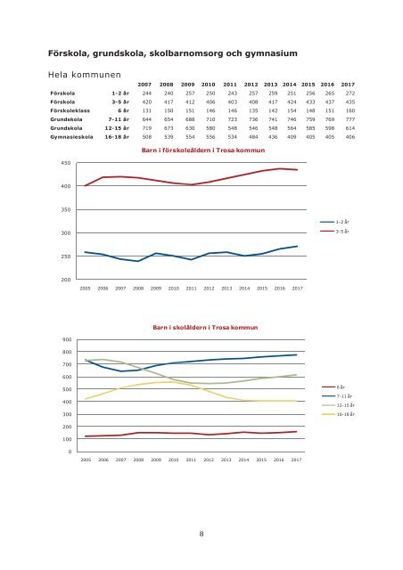 Kallelse med handlingar 20130227.pdf - Trosa kommun