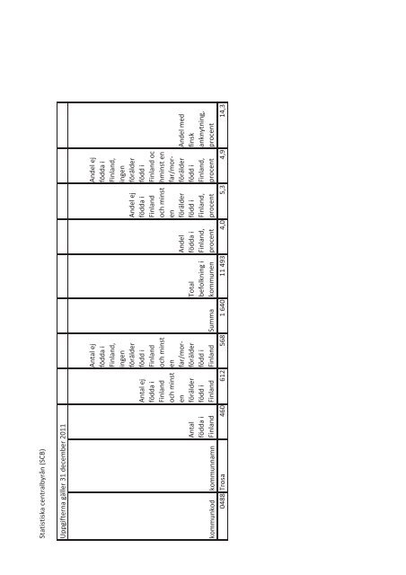 Kallelse med handlingar 20130227.pdf - Trosa kommun