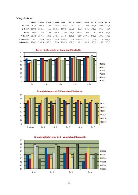 Kallelse med handlingar 20130227.pdf - Trosa kommun