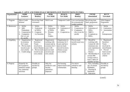 Self-help Groups as Financial Intermediaries in India ... - Sa-Dhan