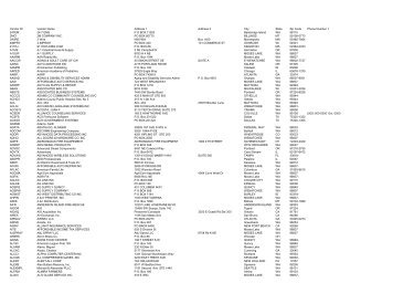 Special District Vendor List - Grant County