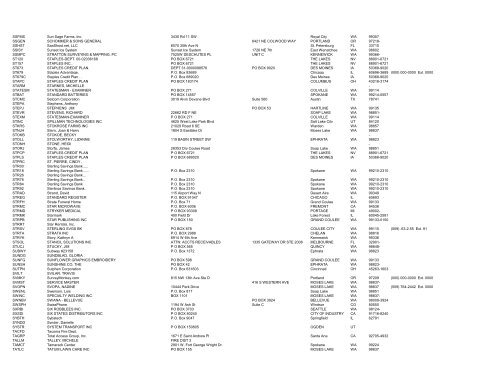 Special District Vendor List - Grant County