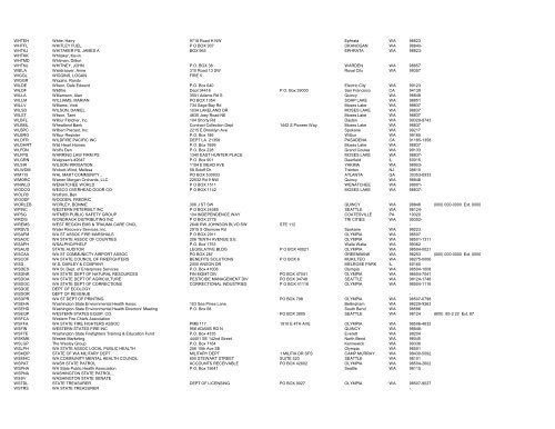 Special District Vendor List - Grant County