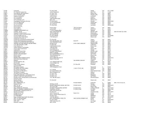 Special District Vendor List - Grant County