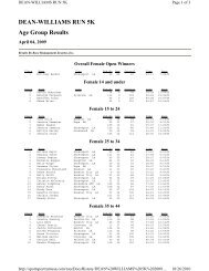 DEAN-WILLIAMS RUN 5K Age Group Results - Sportspectrum