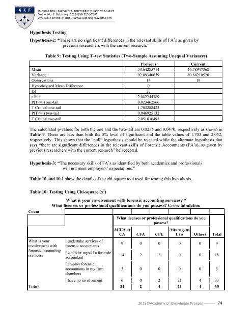 Contemporary Business Studies - Academy of Knowledge Process ...