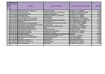 Certificate urbanism 2013.pdf - Primaria Municipiului Fagaras