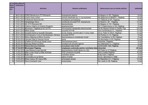 Certificate urbanism 2013.pdf - Primaria Municipiului Fagaras