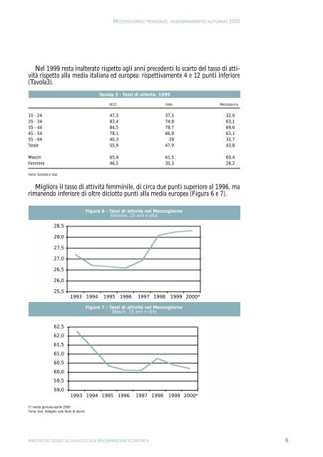 Il Mezzogiorno: tendenze - Aggiornamento (autunno 2000 ... - Dps