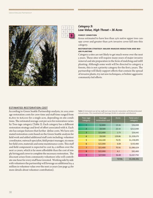 20-year Forest Restoration Plan - City of Kirkland